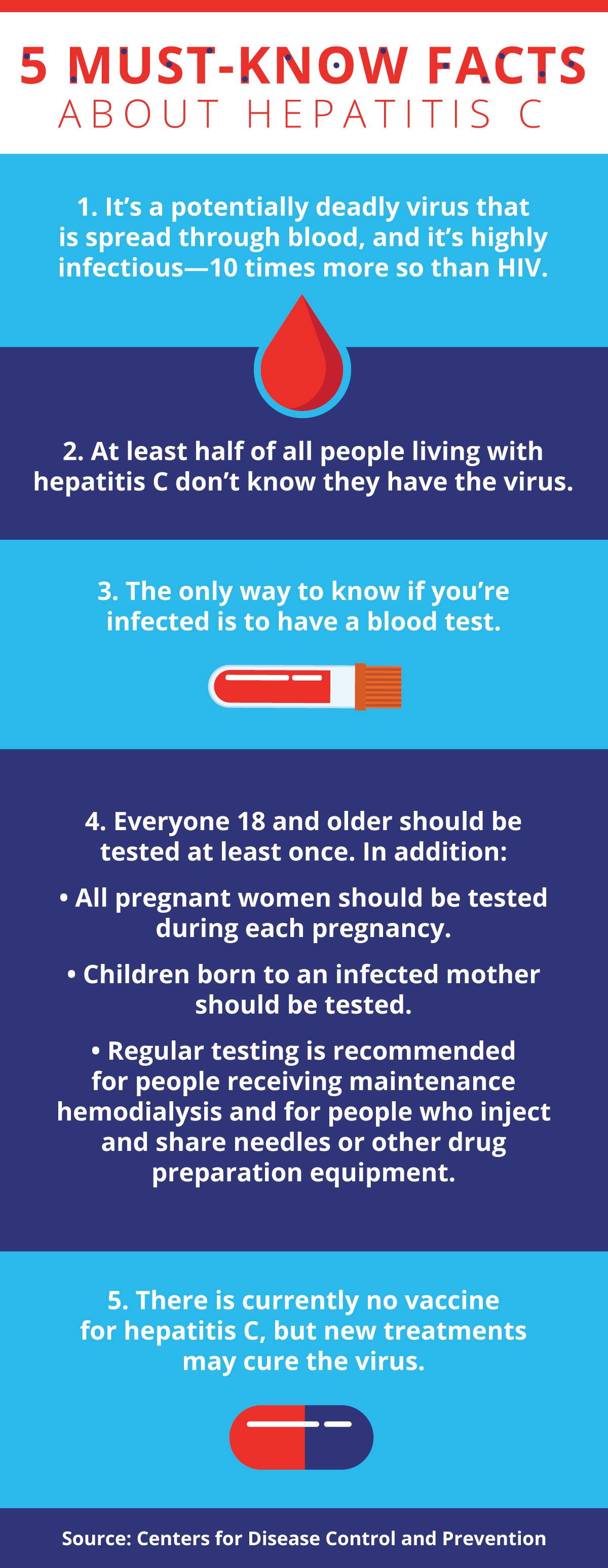 Get The Facts About Hepatitis C Liberty Hospital 